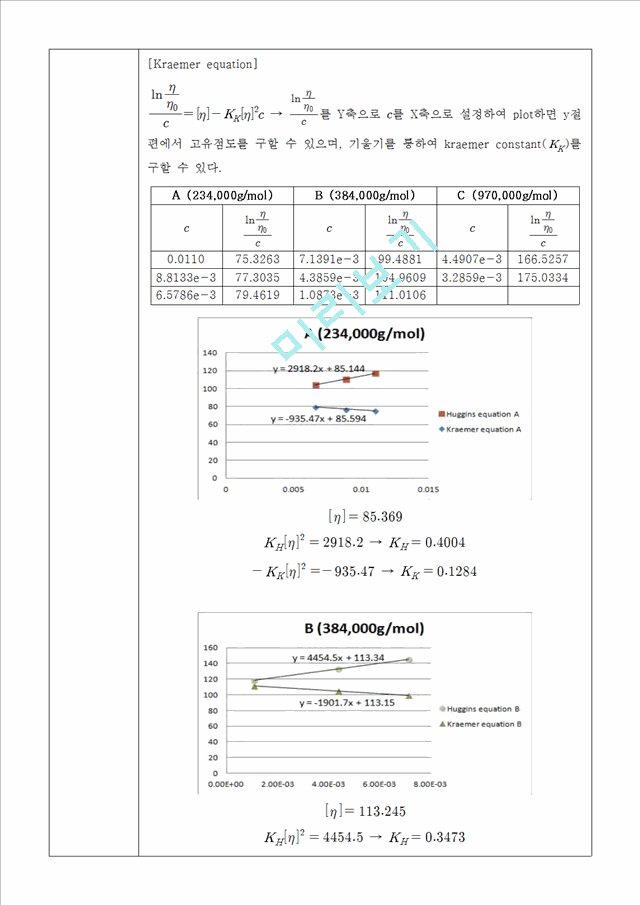 [자연과학] 일반화학실험 - 고분자 점도측정 결과보고서.hwp